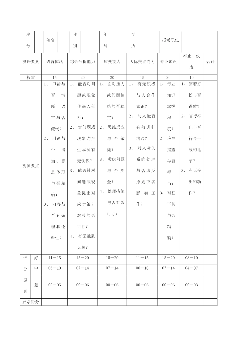 2025年面试评分表资料_第3页