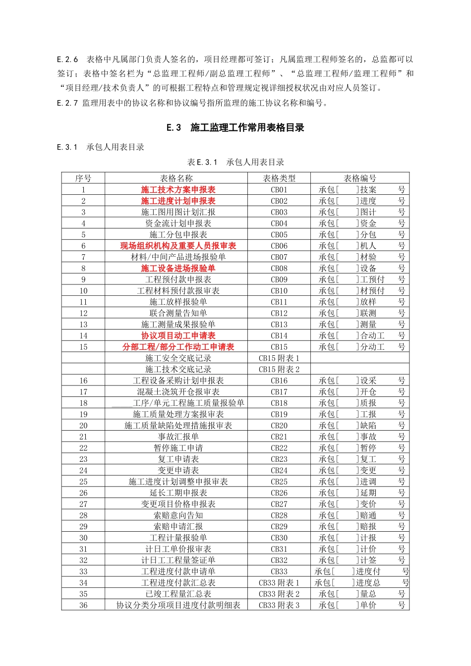 2025年《水利工程施工监理规范》SL288全套表格_第2页