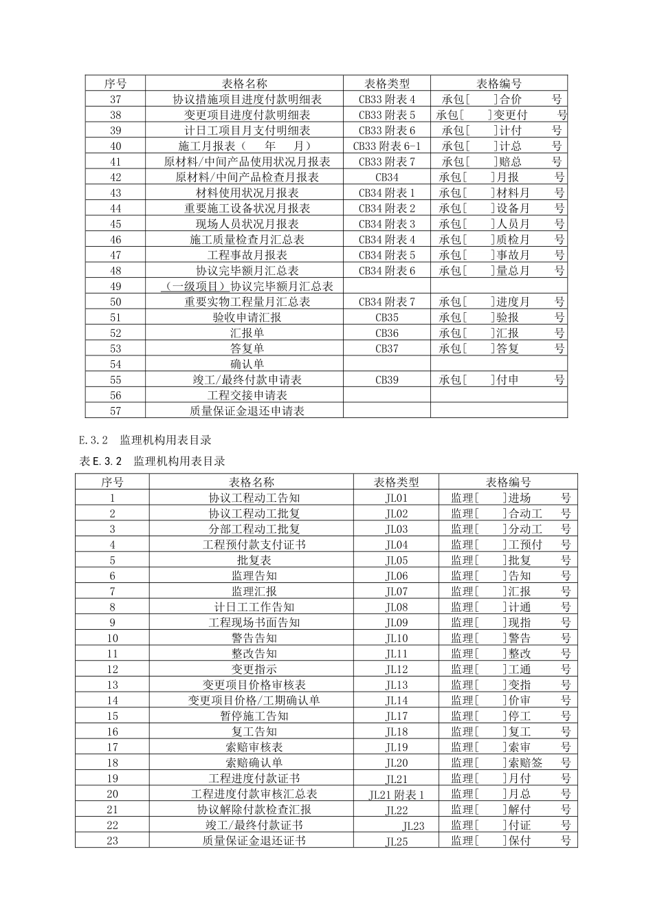2025年《水利工程施工监理规范》SL288全套表格_第3页