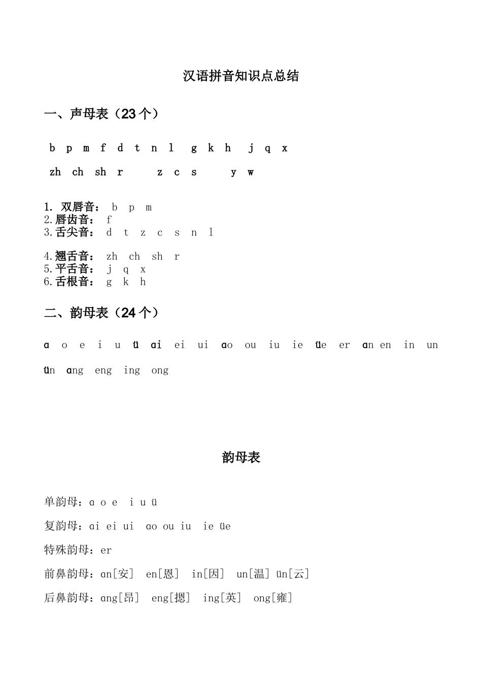 2025年一年级汉语拼音知识点总结概括教学内容_第1页