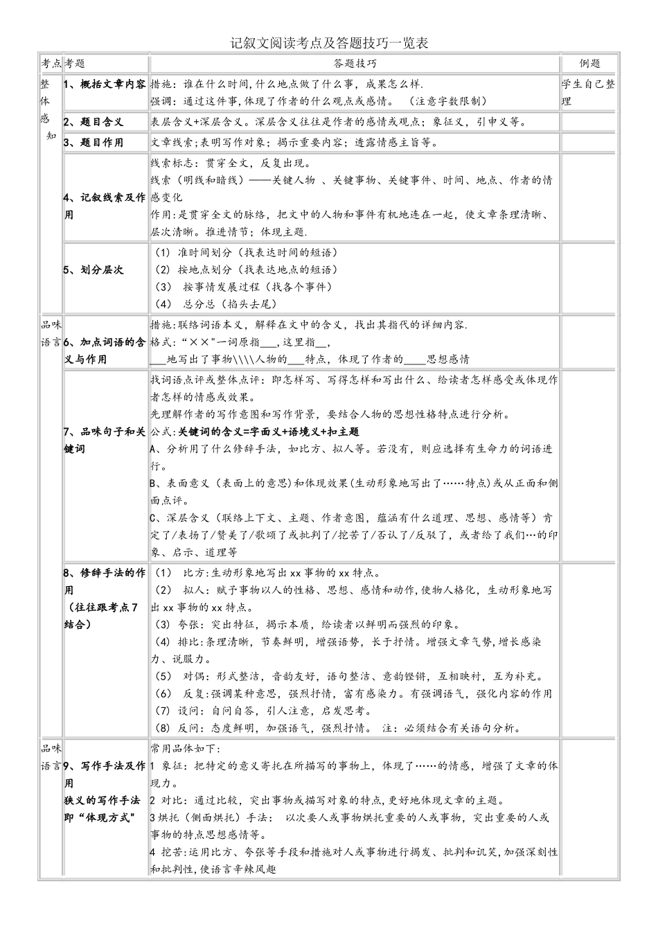 2025年记叙文阅读考点及答题技巧一览表_第1页