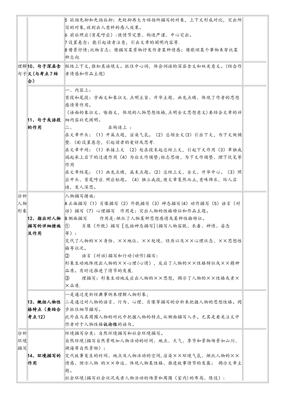 2025年记叙文阅读考点及答题技巧一览表_第2页