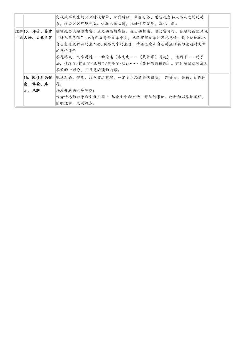 2025年记叙文阅读考点及答题技巧一览表_第3页