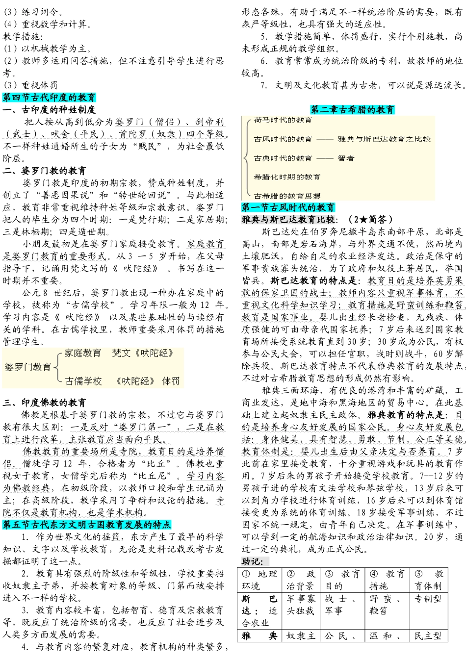2025年学霸北师大外国教育史笔记_第2页