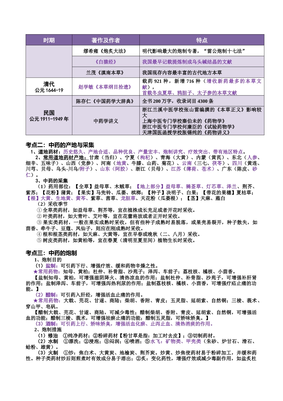 2025年考研《中药学》考点总结总论格伦总结完美打印_第2页
