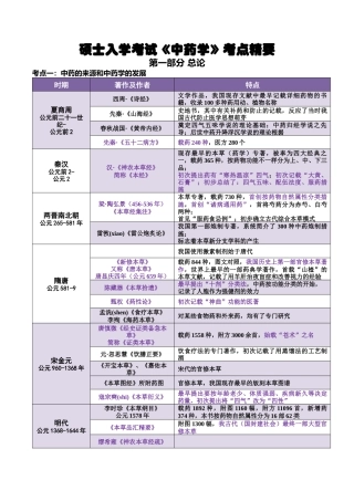 2025年考研《中药学》考点总结总论格伦总结完美打印