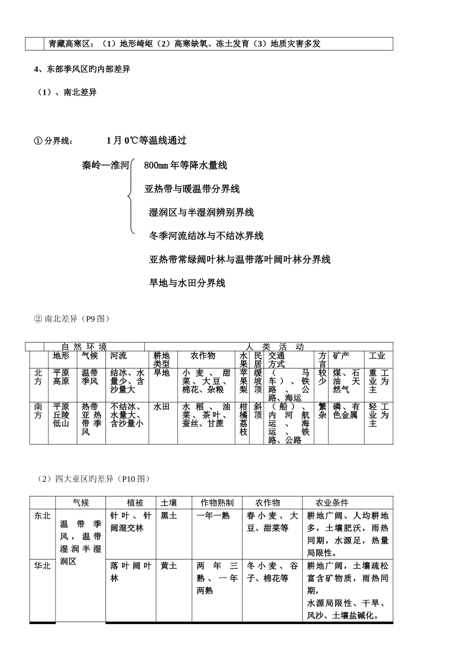 2025年高中地理必修三知识归纳整理_第2页