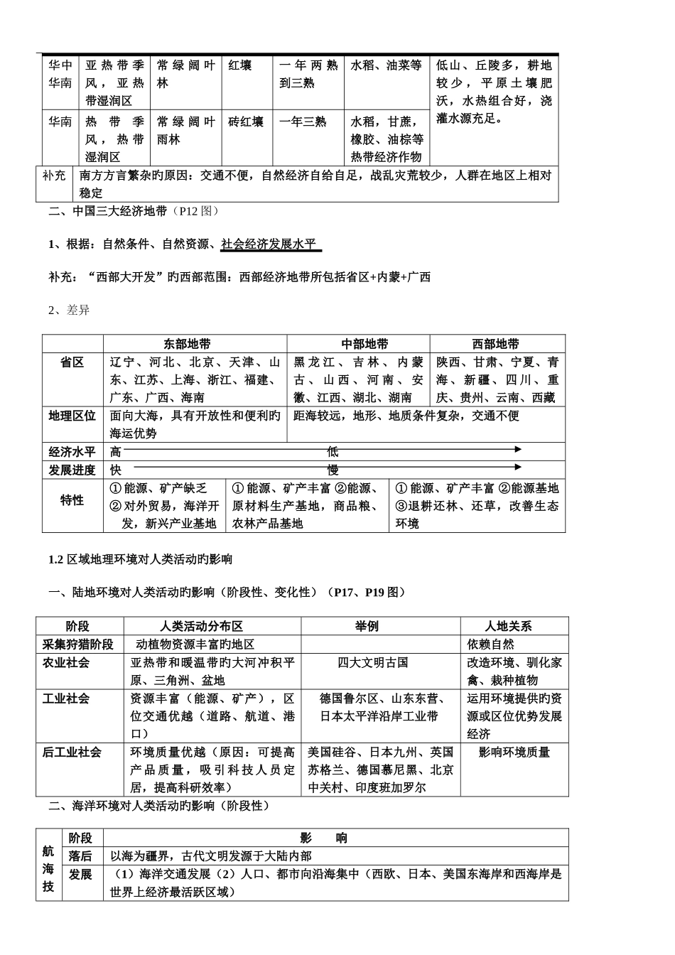 2025年高中地理必修三知识归纳整理_第3页