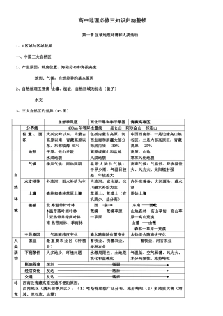 2025年高中地理必修三知识归纳整理