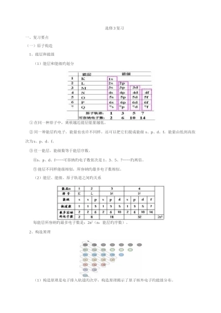 2025年高中化学知识点物构