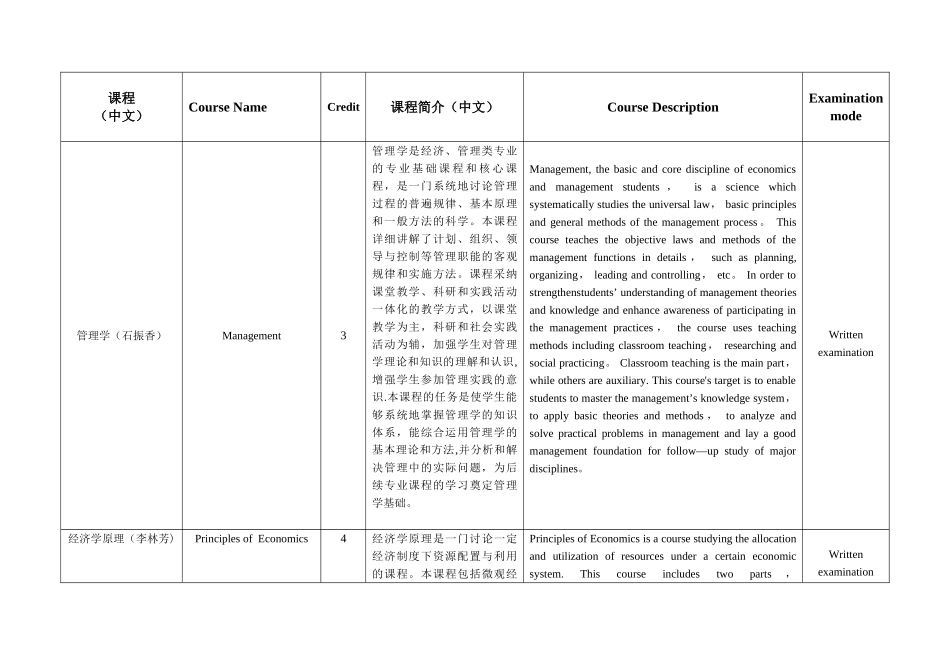 工商管理专业课程介绍_第1页