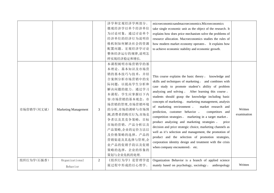 工商管理专业课程介绍_第2页