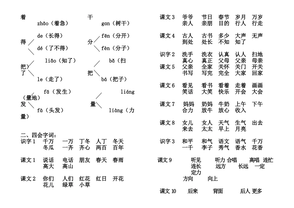 2025年一年级知识点下加页码文档良心出品_第2页