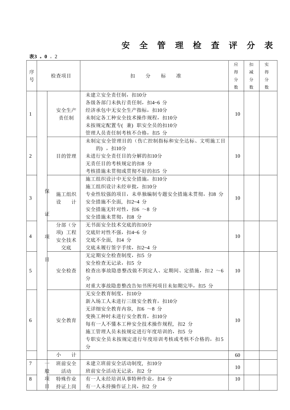 2025年建筑施工安全检查标准JGJ5999全套表格_第3页