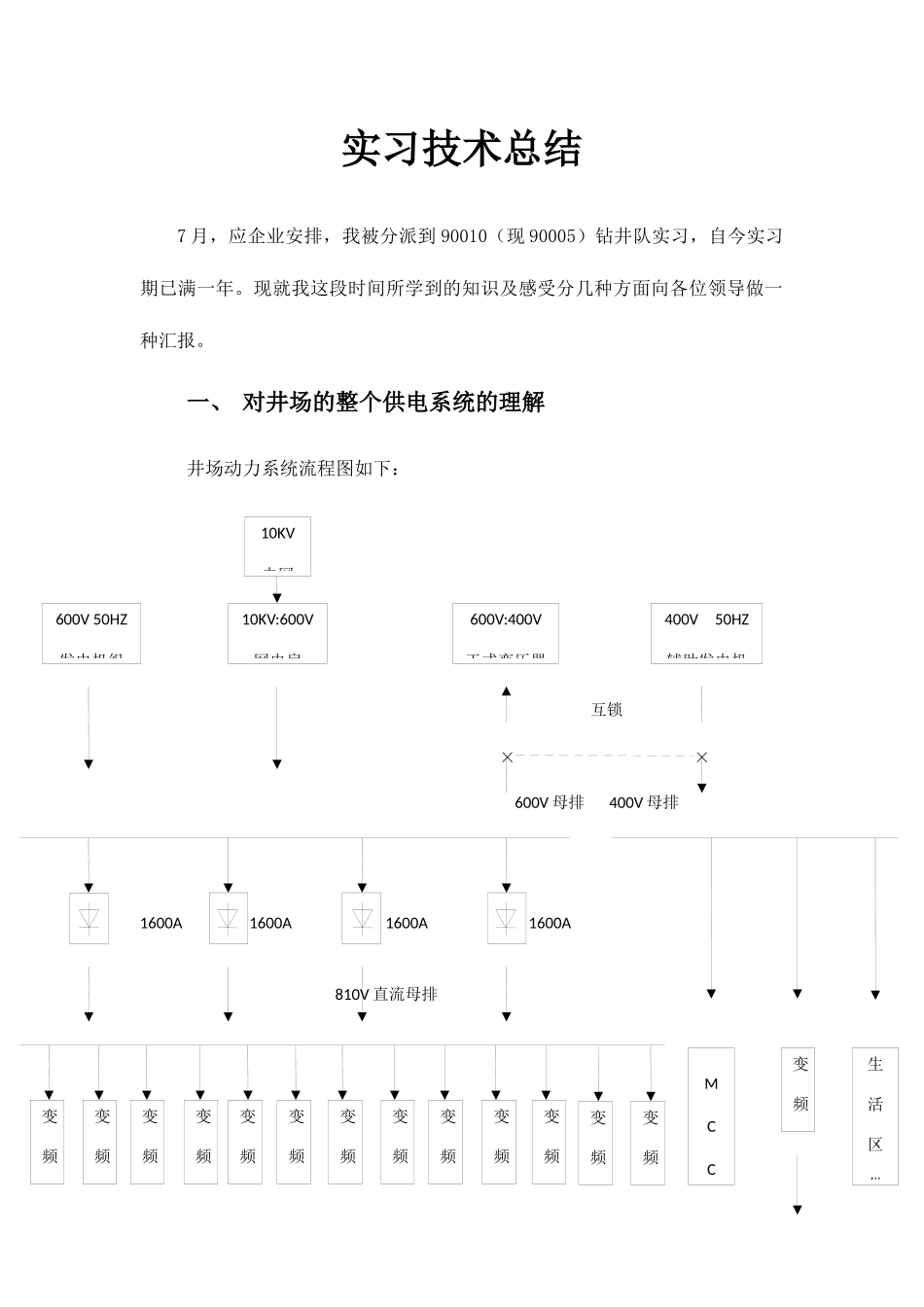 2025年钻井队电气工程师的实习总结_第1页