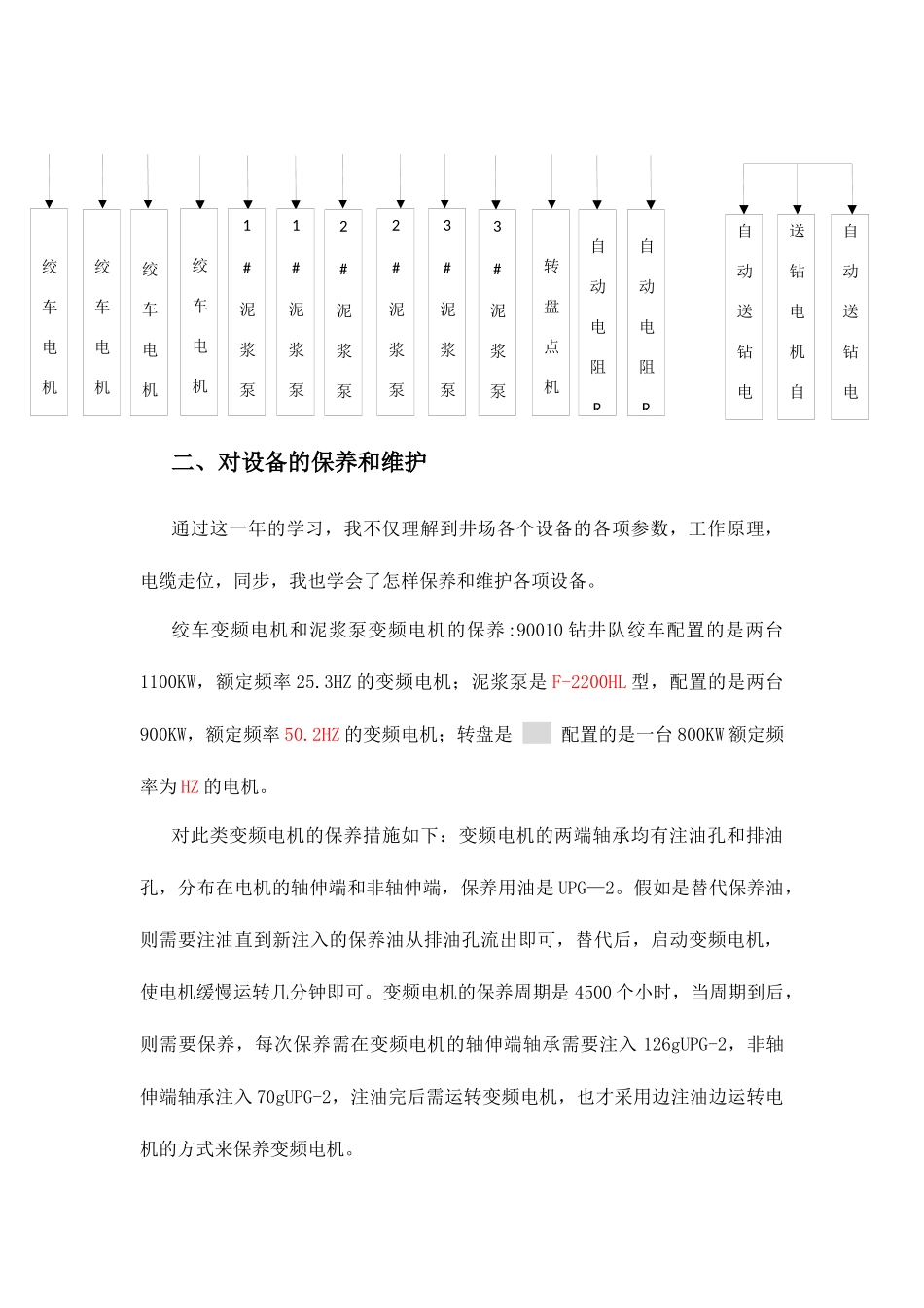 2025年钻井队电气工程师的实习总结_第2页