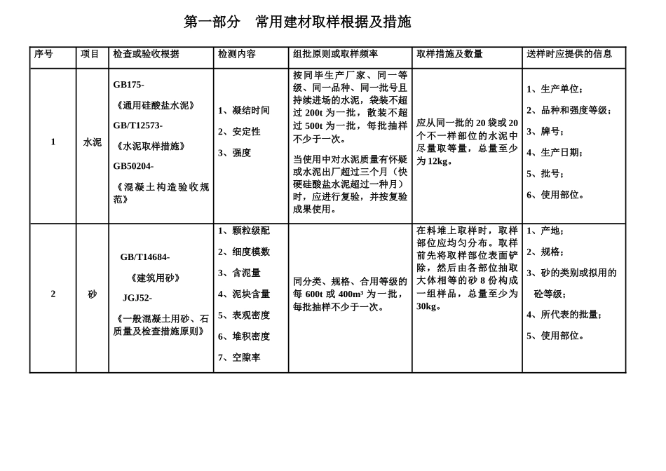 2025年建设工程检测见证取样员手册_第3页