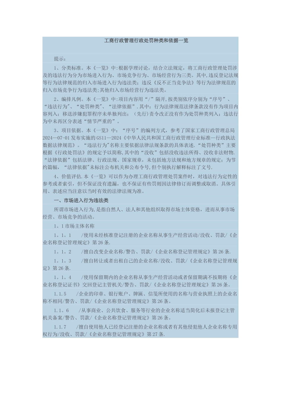 工商行政管理行政处罚种类和依据一览_第1页