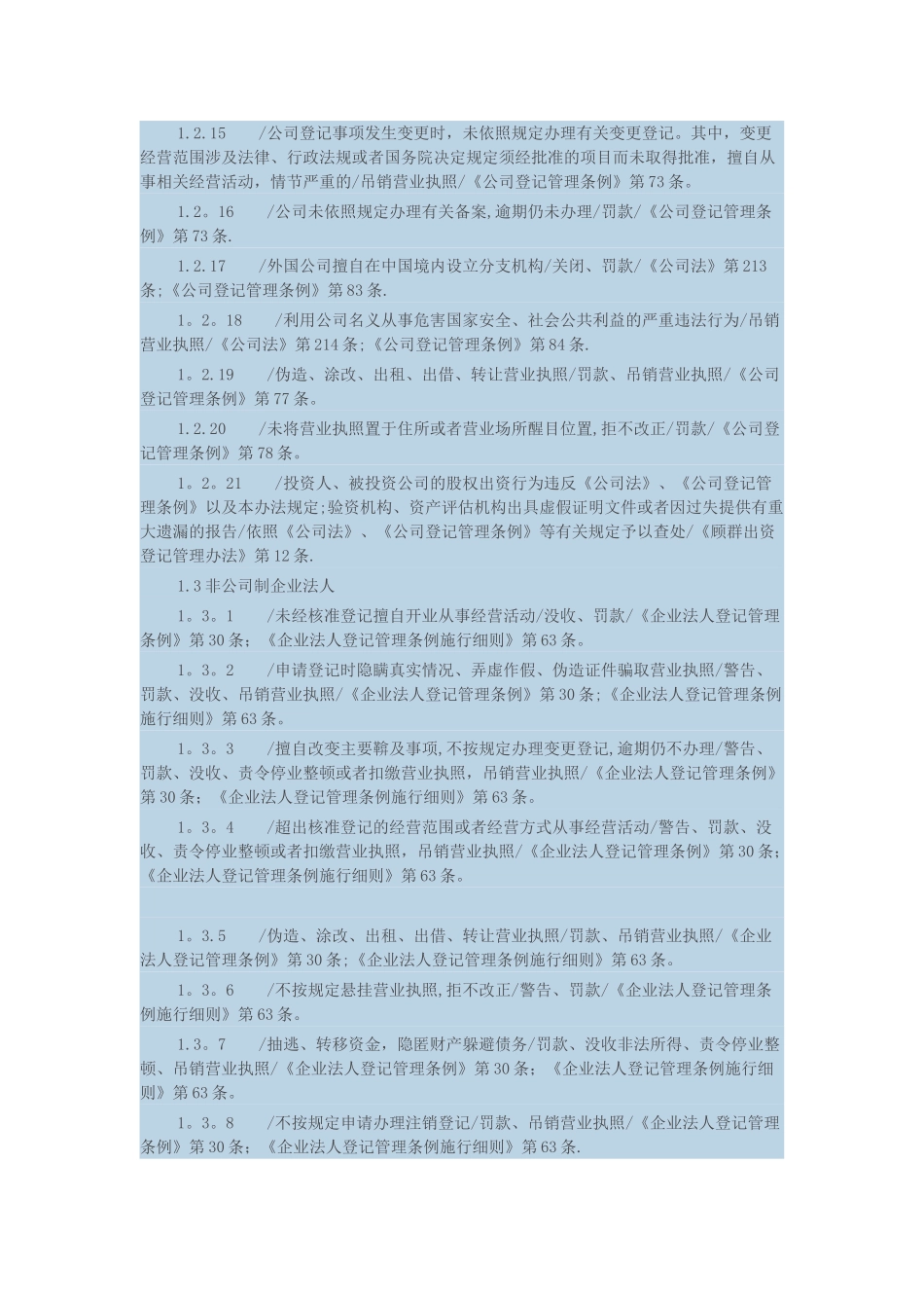 工商行政管理行政处罚种类和依据一览_第3页