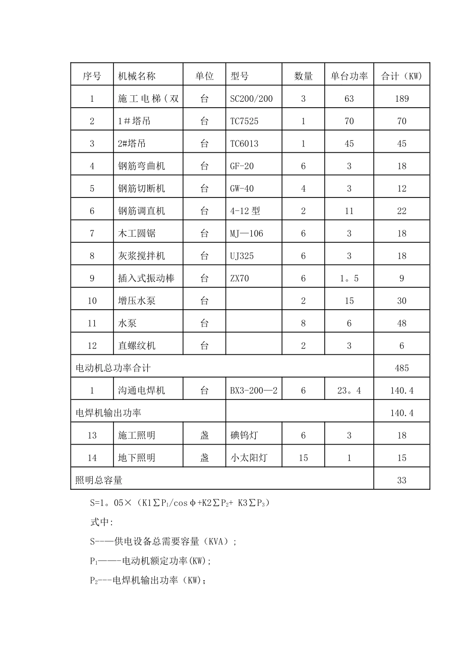工地临时用电用水方案20241110最终版本_第3页