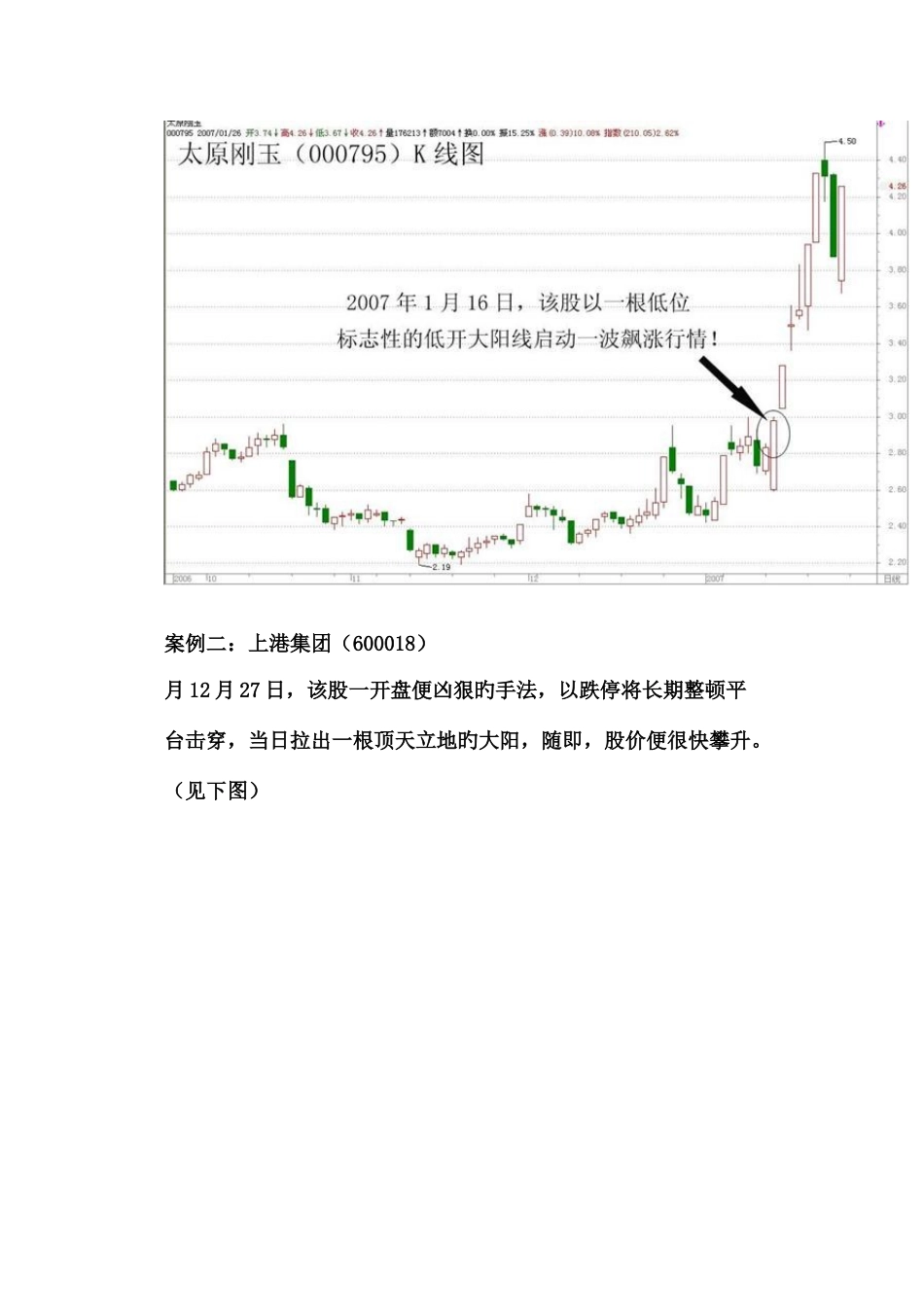 2025年黄金k线全套揭开K线天书的奥秘_第2页