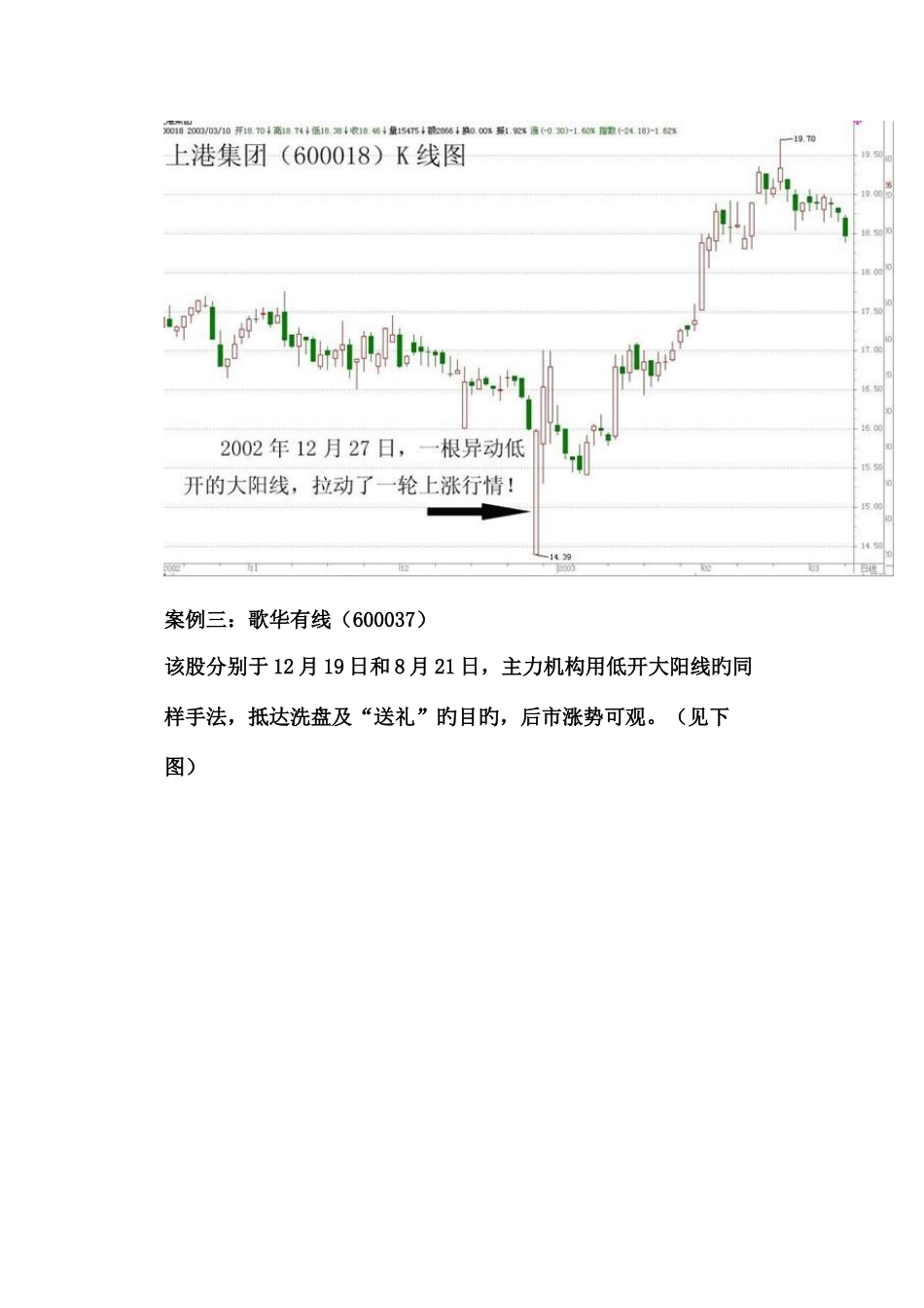 2025年黄金k线全套揭开K线天书的奥秘_第3页