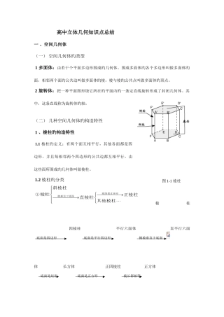 2025年高中立体几何知识点总结