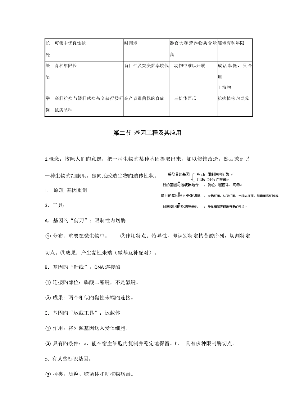 2025年高三生物知识点汇编_第2页