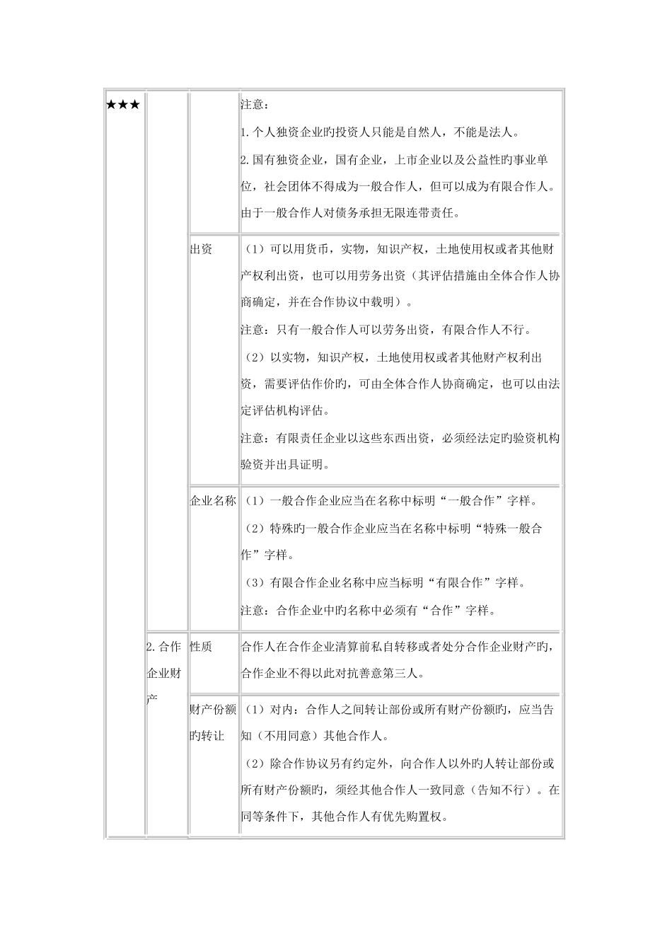 2025年金牌知识注册会计师经济法笔记分享合伙企业法律制度要点_第2页