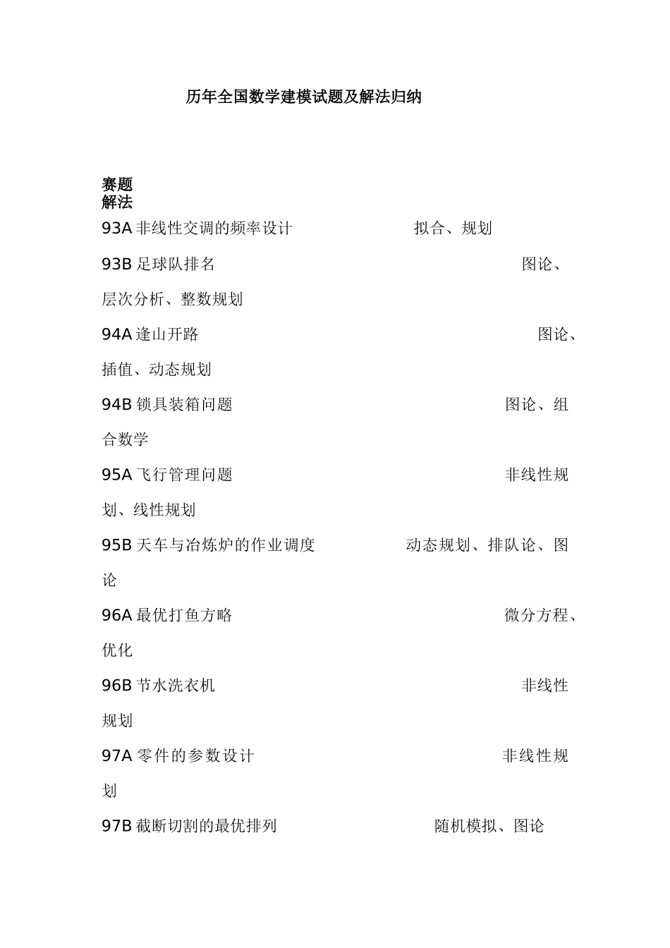 2025年历年全国数学建模试题及解法归纳_第1页