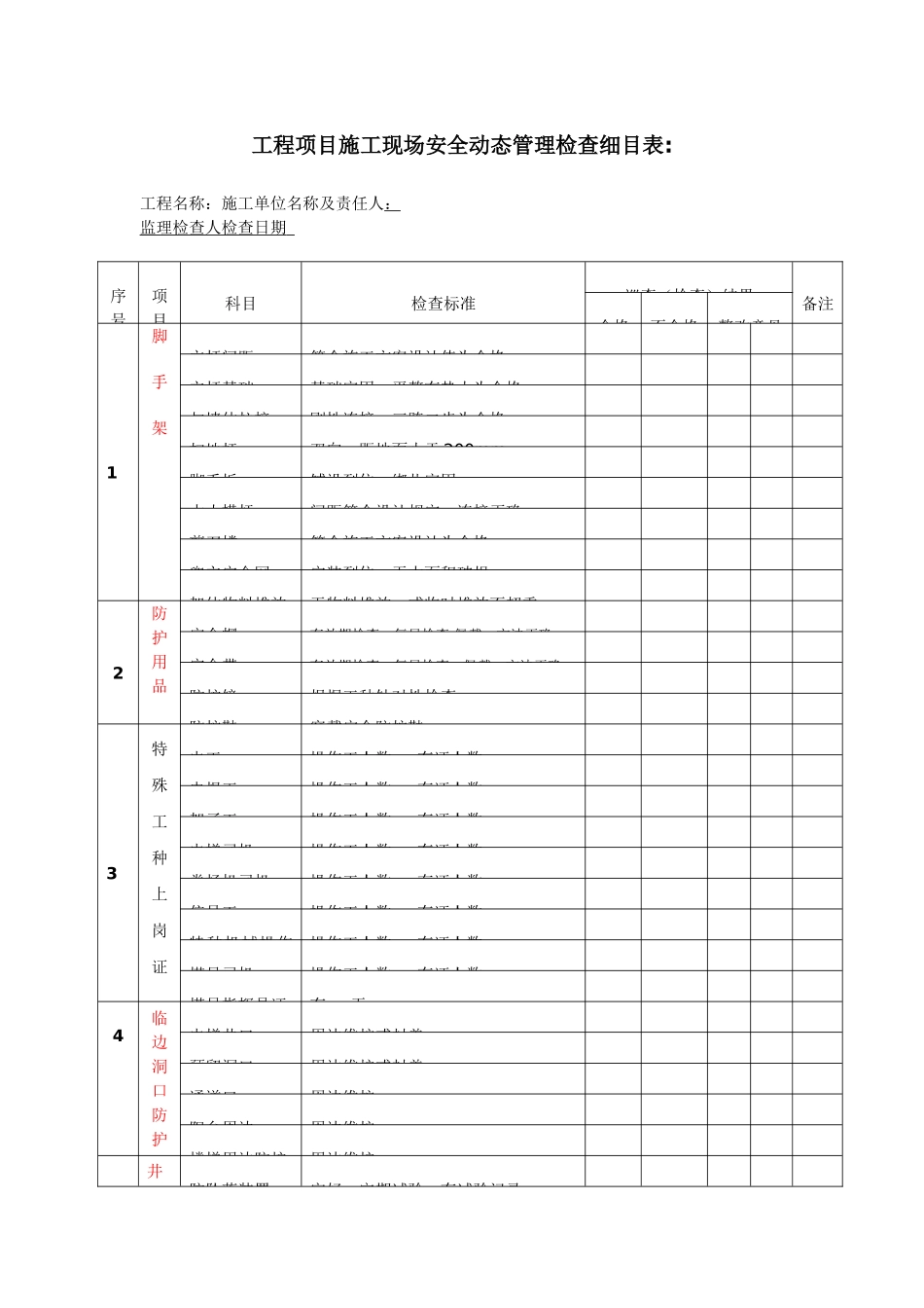 工地安全检查表_第1页