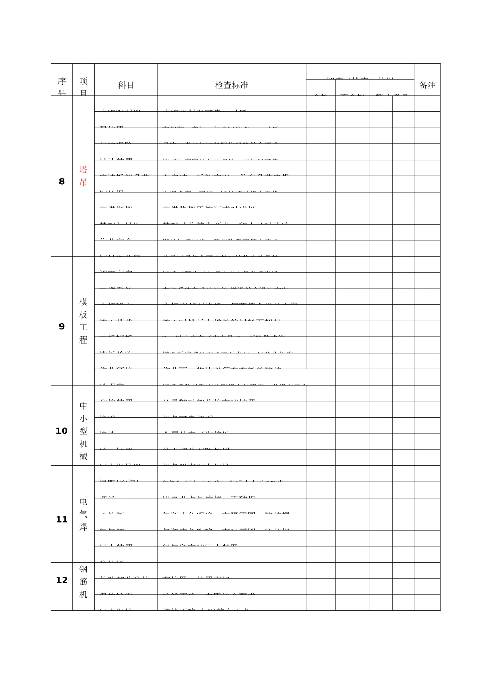 工地安全检查表_第3页