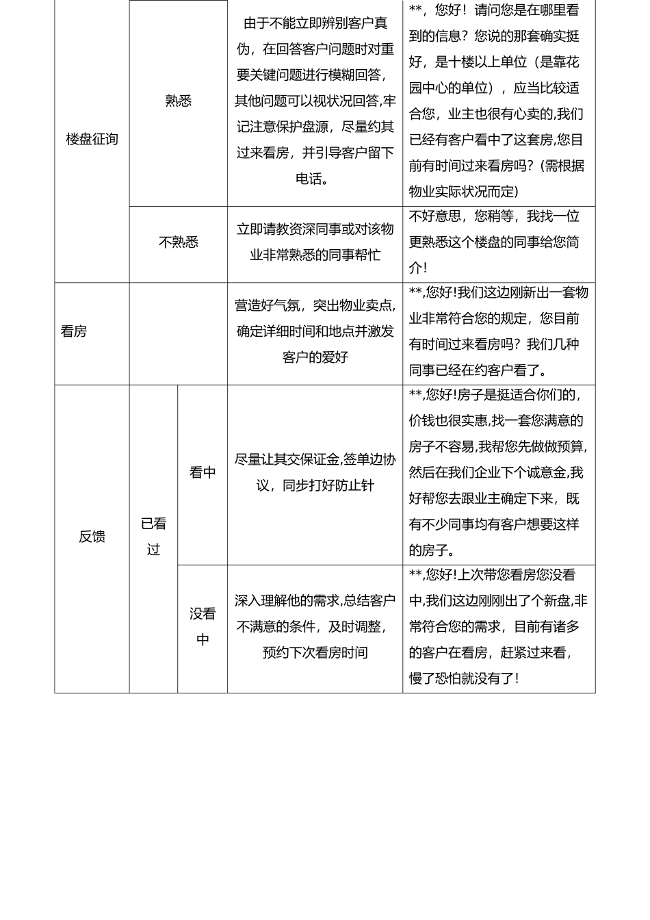 2025年房地产经纪业务培训_第3页