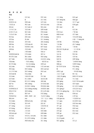 2025年高考易错字音字形归纳打印