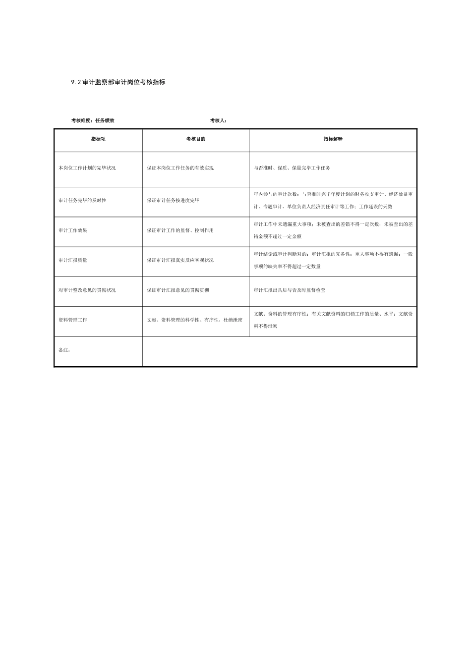 2025年制鞋企业审计监察部全套考核指标_第2页