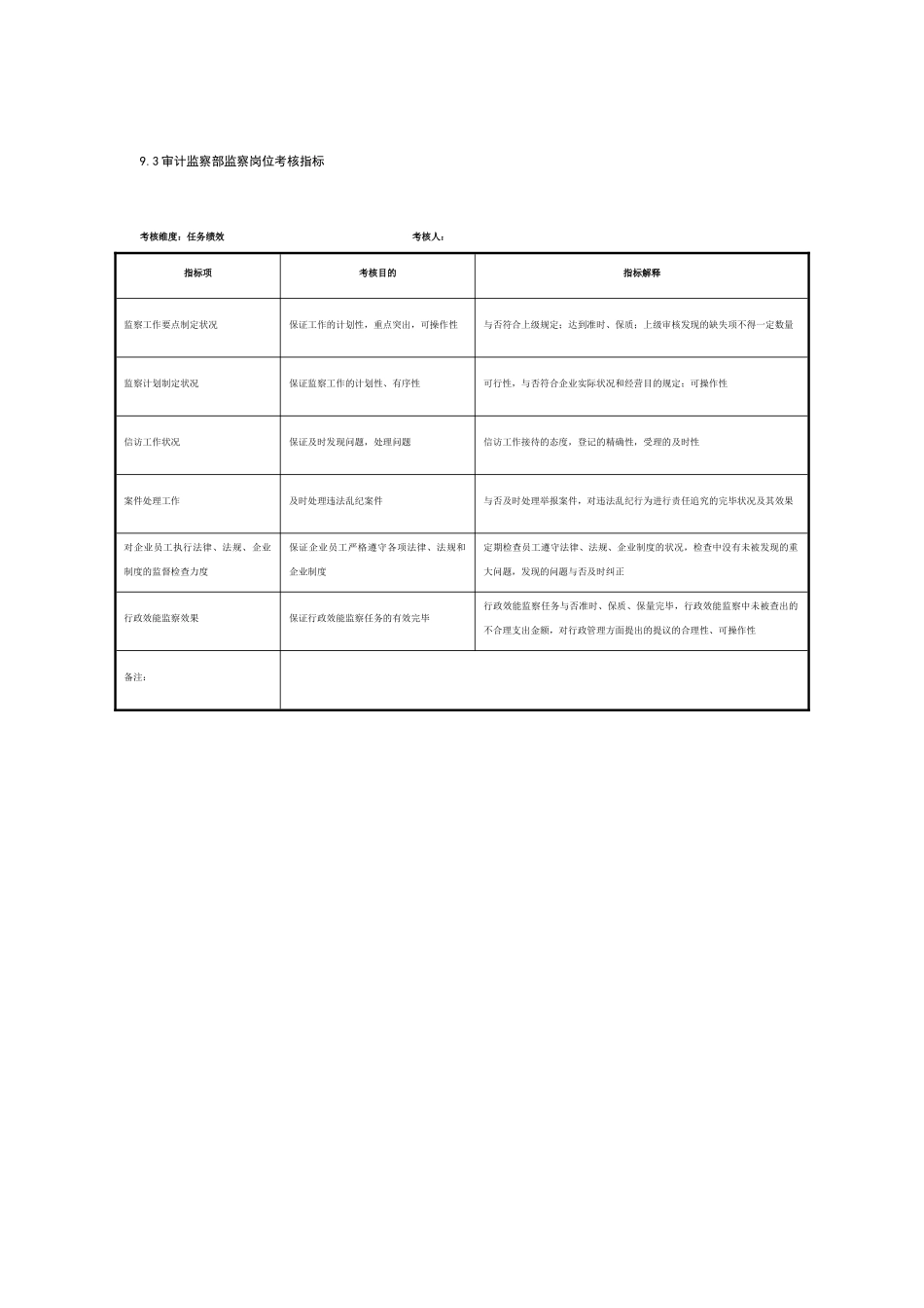 2025年制鞋企业审计监察部全套考核指标_第3页