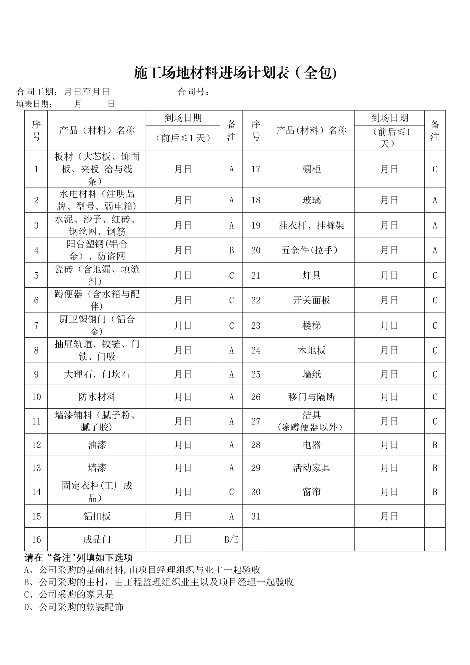 工地材料进场计划表_第1页