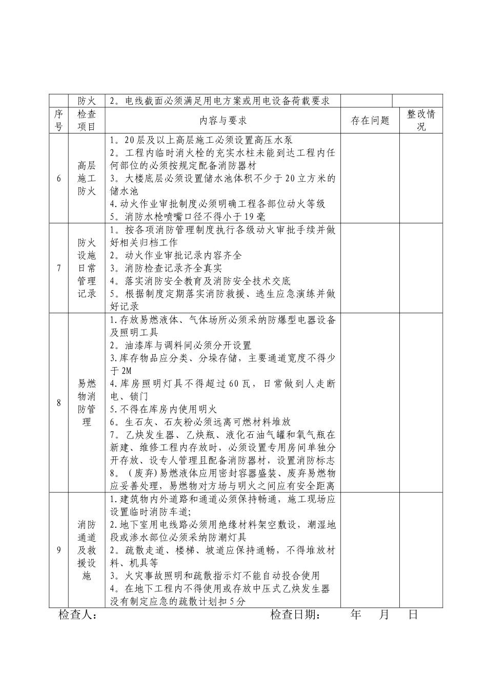 工地消防安全自查自纠检查表_第2页