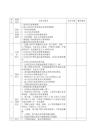 工地消防安全自查自纠检查表