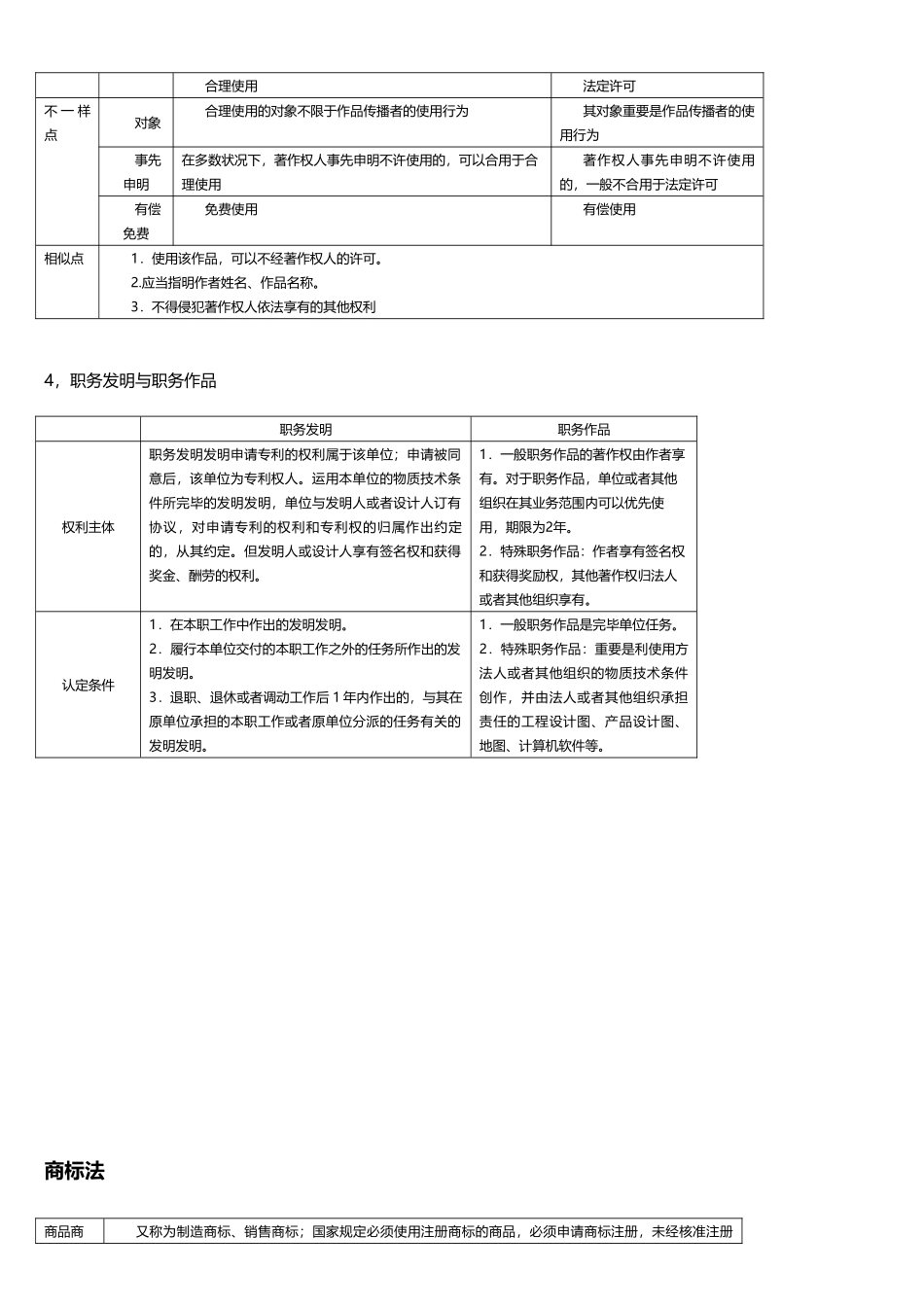 2025年知识产权法知识点图表版_第2页