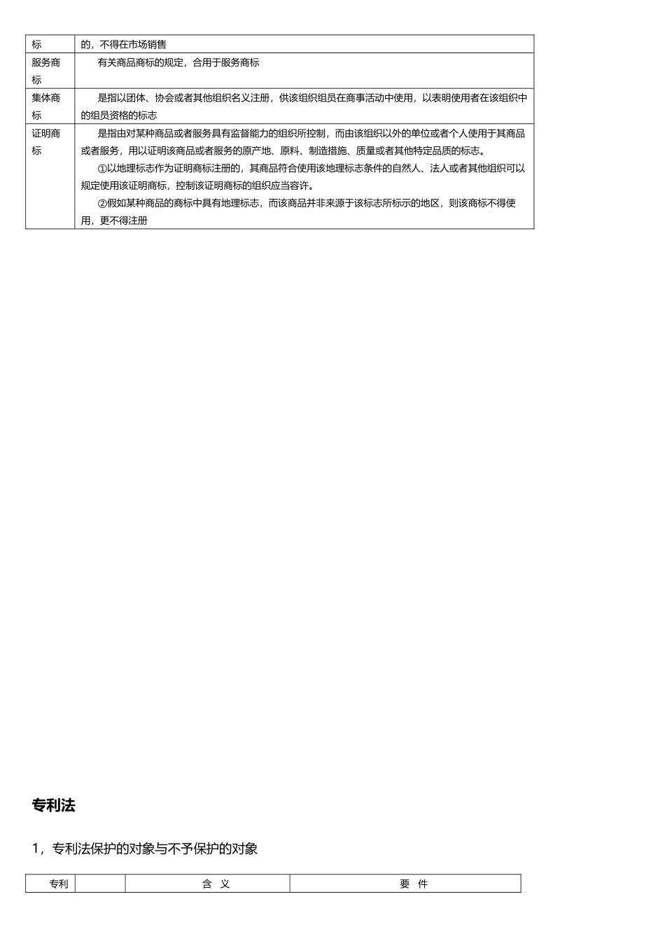 2025年知识产权法知识点图表版_第3页