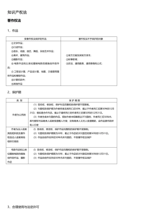 2025年知识产权法知识点图表版