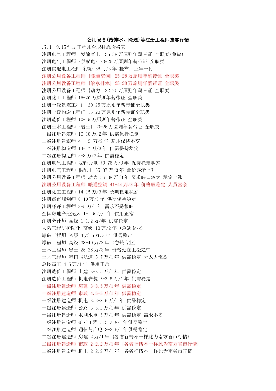 2025年公用设备给排水暖通等注册工程师挂靠行情浅析_第1页