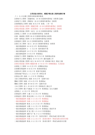 2025年公用设备给排水暖通等注册工程师挂靠行情浅析