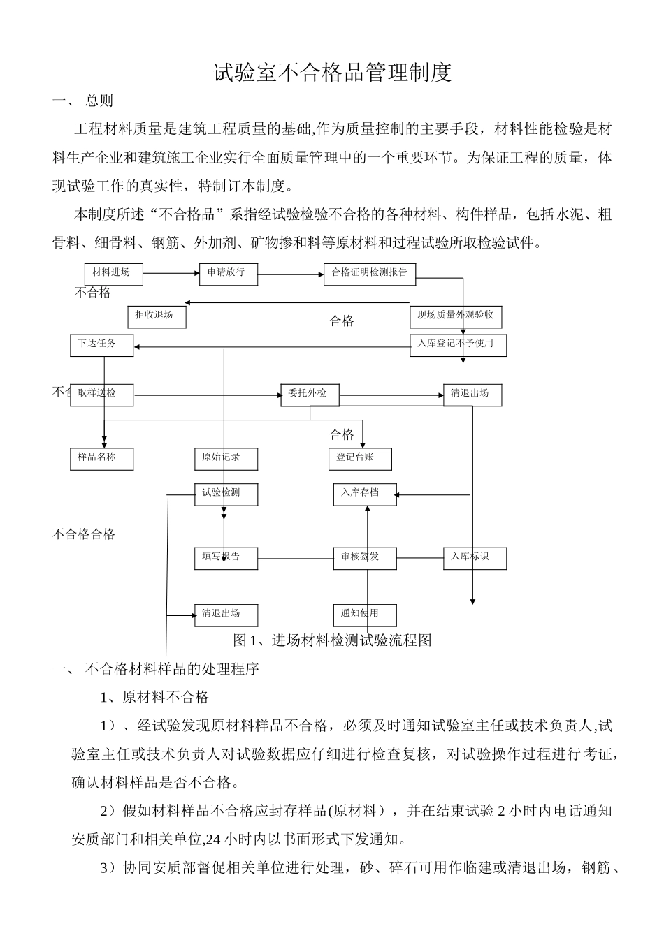 工地试验室不合格品管理制度_第1页