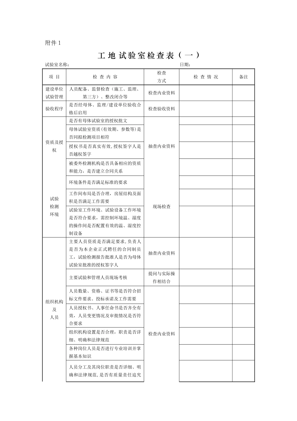 工地试验室及拌合站专项检查表格_第1页
