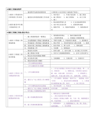 2025年一建通信广电施工管理知识树