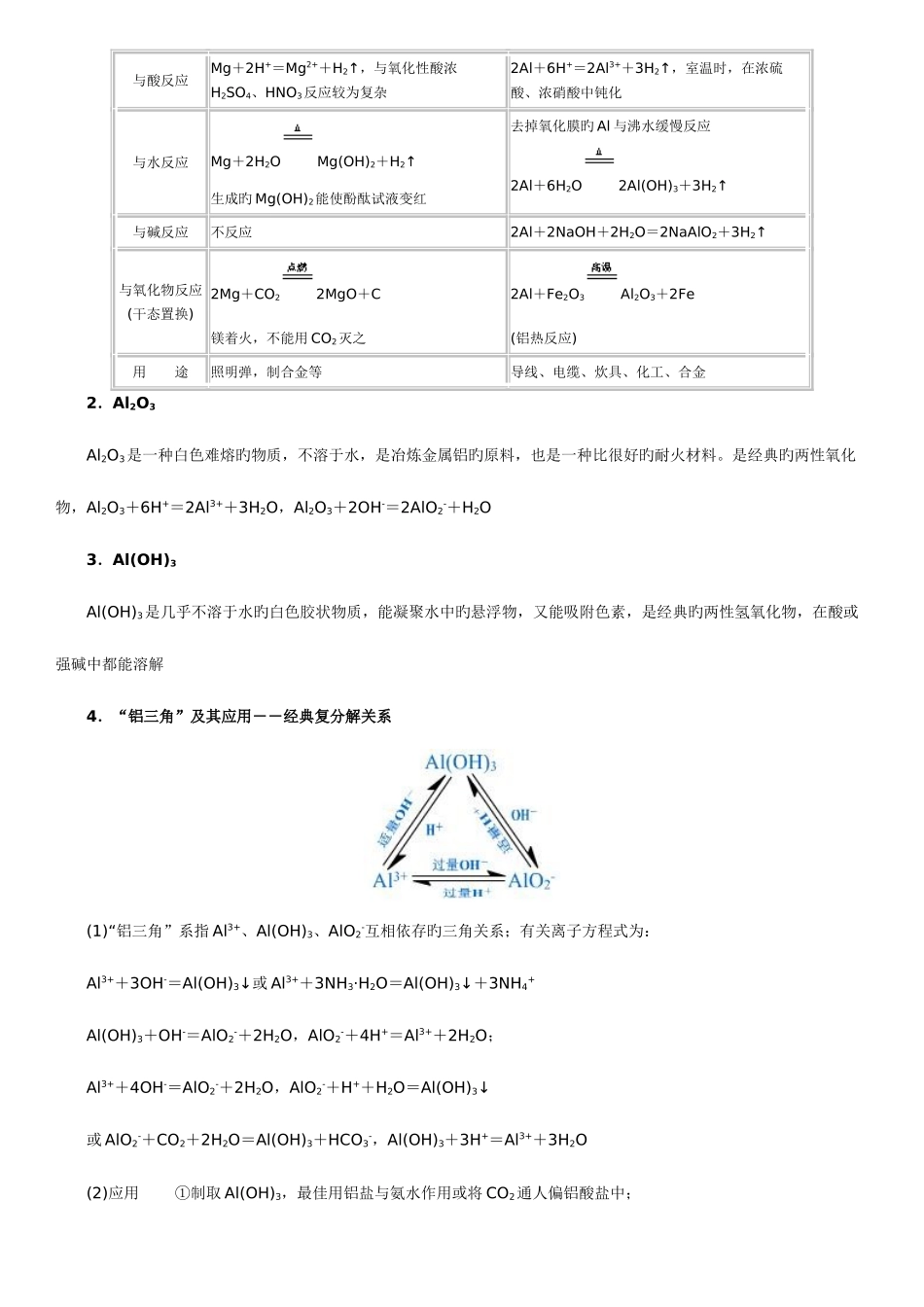 2025年高一必修一化学知识点总结_第2页