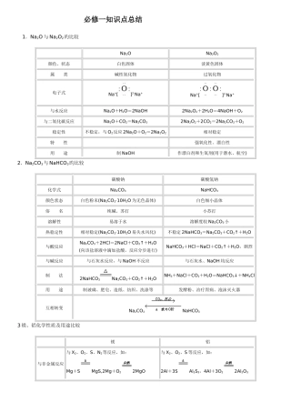 2025年高一必修一化学知识点总结