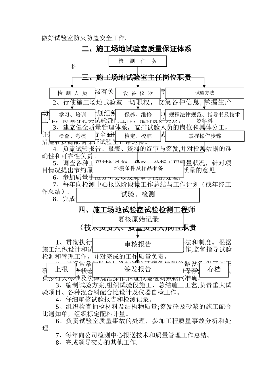 工地试验室工作制度和管理制度_第2页